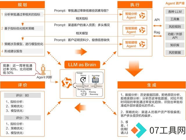 开源模型还是商业模型?阿里云智能张翅提出金融企业选择大模型的6大挑战 开源模型还是商业模型?阿里云智能张翅提出金融企业选择大模型的6大挑战
