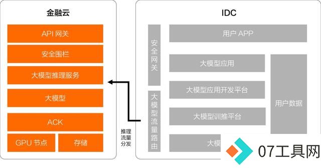 开源模型还是商业模型?阿里云智能张翅提出金融企业选择大模型的6大挑战 开源模型还是商业模型?阿里云智能张翅提出金融企业选择大模型的6大挑战
