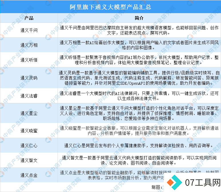 2024年中国AI大模型行业市场前景预测研究报告 2024年中国AI大模型行业市场前景预测研究报告