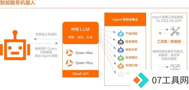 开源模型还是商业模型?阿里云智能张翅提出金融企业选择大模型的6大挑战 开源模型还是商业模型?阿里云智能张翅提出金融企业选择大模型的6大挑战