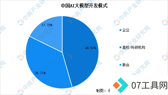 2024年中国AI大模型行业市场前景预测研究报告 2024年中国AI大模型行业市场前景预测研究报告