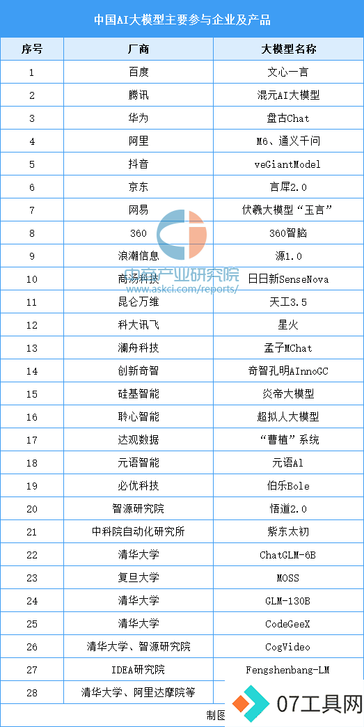 2024年中国AI大模型行业市场前景预测研究报告 2024年中国AI大模型行业市场前景预测研究报告