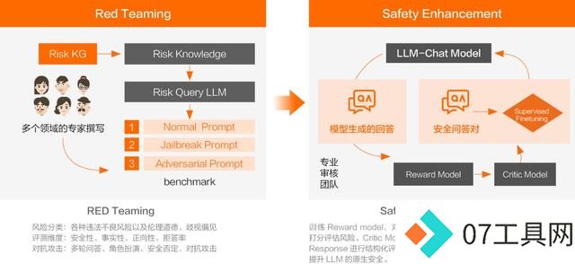 开源模型还是商业模型?阿里云智能张翅提出金融企业选择大模型的6大挑战 开源模型还是商业模型?阿里云智能张翅提出金融企业选择大模型的6大挑战