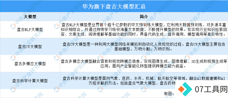 2024年中国AI大模型行业市场前景预测研究报告 2024年中国AI大模型行业市场前景预测研究报告