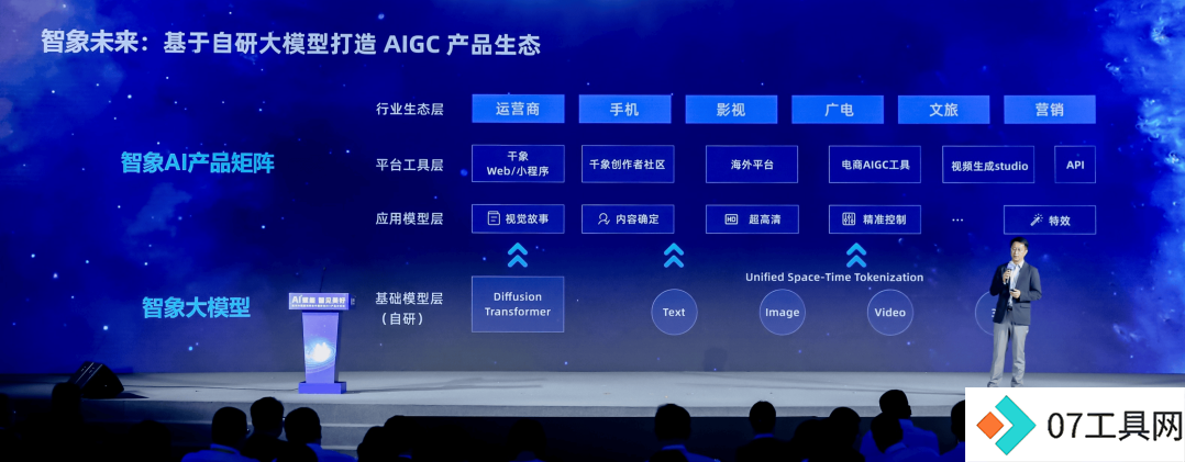 智象大模型助力中国移动大模型“仝舟”AIGC创作内容新范式 智象大模型助力中国移动大模型“仝舟”AIGC创作内容新范式
