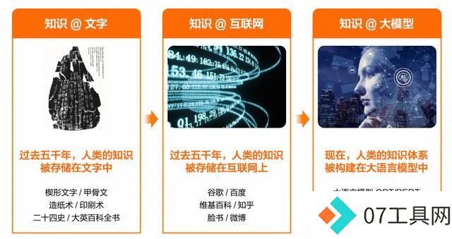 开源模型还是商业模型?阿里云智能张翅提出金融企业选择大模型的6大挑战 开源模型还是商业模型?阿里云智能张翅提出金融企业选择大模型的6大挑战
