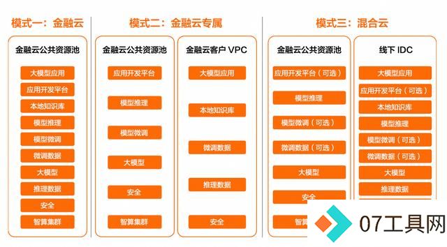开源模型还是商业模型?阿里云智能张翅提出金融企业选择大模型的6大挑战 开源模型还是商业模型?阿里云智能张翅提出金融企业选择大模型的6大挑战