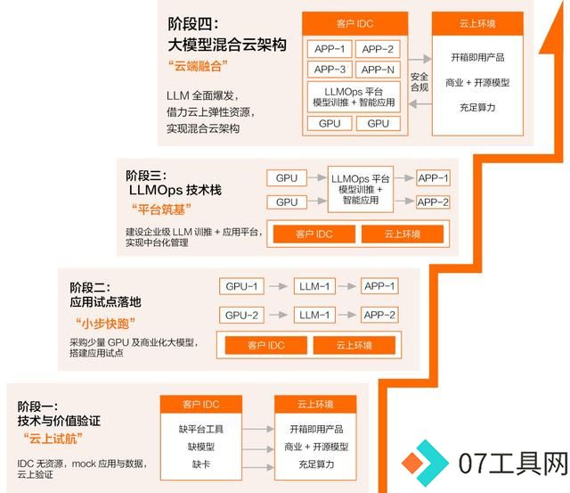 开源模型还是商业模型?阿里云智能张翅提出金融企业选择大模型的6大挑战 开源模型还是商业模型?阿里云智能张翅提出金融企业选择大模型的6大挑战