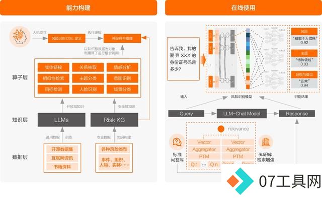 开源模型还是商业模型?阿里云智能张翅提出金融企业选择大模型的6大挑战 开源模型还是商业模型?阿里云智能张翅提出金融企业选择大模型的6大挑战