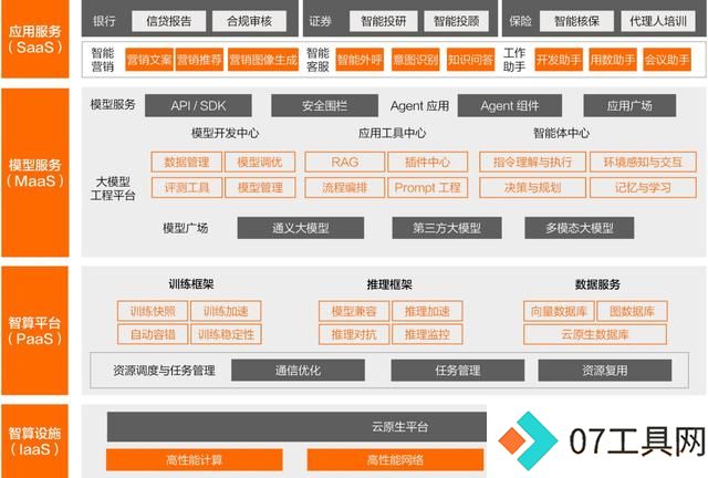 开源模型还是商业模型?阿里云智能张翅提出金融企业选择大模型的6大挑战 开源模型还是商业模型?阿里云智能张翅提出金融企业选择大模型的6大挑战
