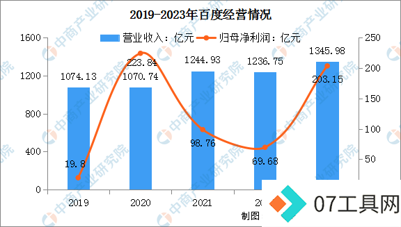 2024年中国AI大模型行业市场前景预测研究报告 2024年中国AI大模型行业市场前景预测研究报告