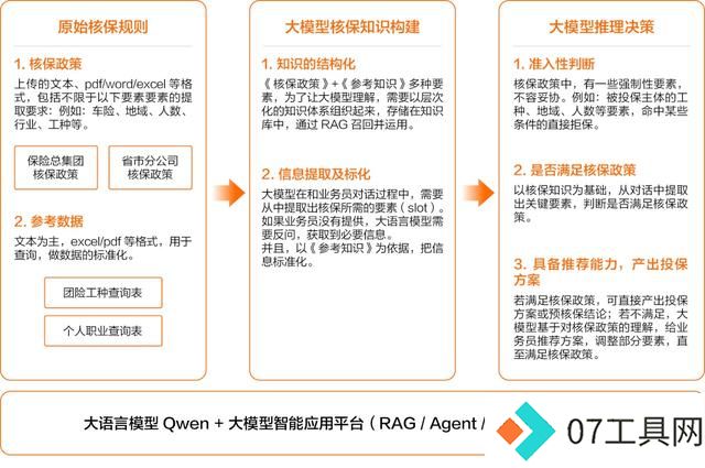 开源模型还是商业模型?阿里云智能张翅提出金融企业选择大模型的6大挑战 开源模型还是商业模型?阿里云智能张翅提出金融企业选择大模型的6大挑战