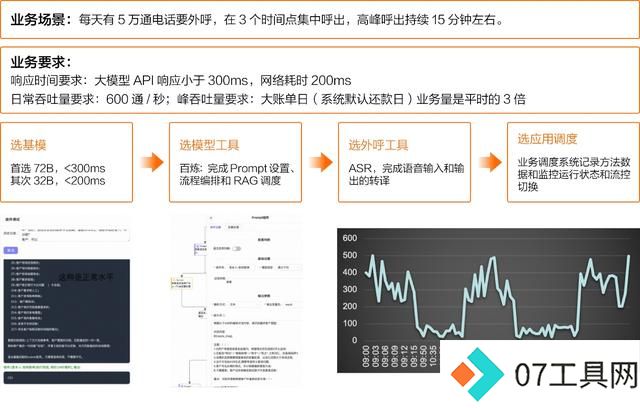 开源模型还是商业模型?阿里云智能张翅提出金融企业选择大模型的6大挑战 开源模型还是商业模型?阿里云智能张翅提出金融企业选择大模型的6大挑战