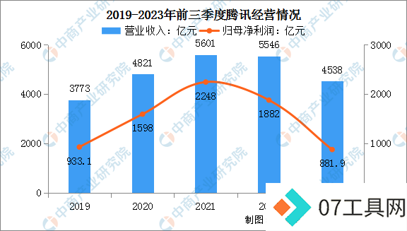 2024年中国AI大模型行业市场前景预测研究报告 2024年中国AI大模型行业市场前景预测研究报告