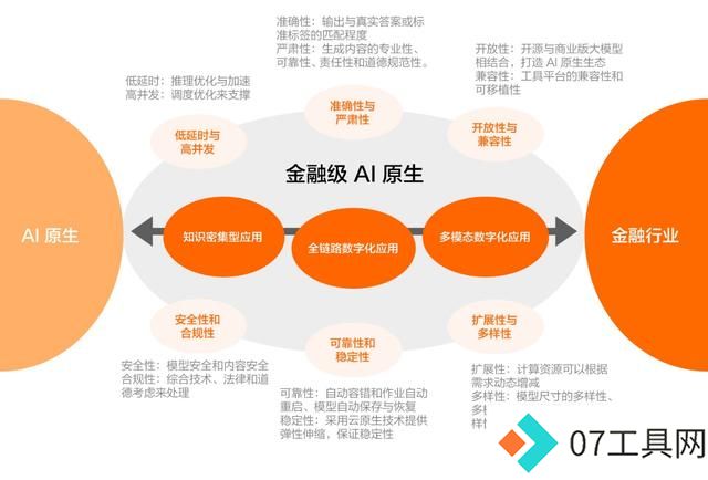 开源模型还是商业模型?阿里云智能张翅提出金融企业选择大模型的6大挑战 开源模型还是商业模型?阿里云智能张翅提出金融企业选择大模型的6大挑战