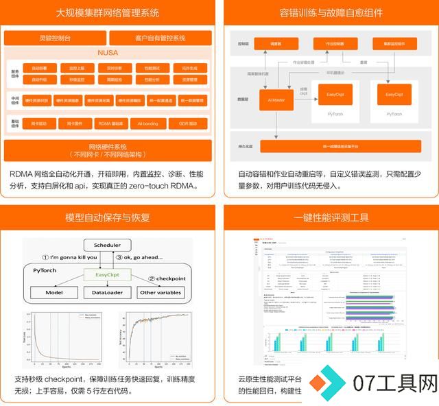 开源模型还是商业模型?阿里云智能张翅提出金融企业选择大模型的6大挑战 开源模型还是商业模型?阿里云智能张翅提出金融企业选择大模型的6大挑战