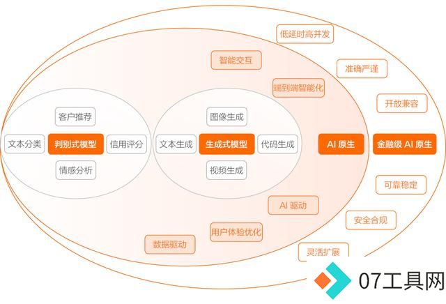 开源模型还是商业模型?阿里云智能张翅提出金融企业选择大模型的6大挑战 开源模型还是商业模型?阿里云智能张翅提出金融企业选择大模型的6大挑战