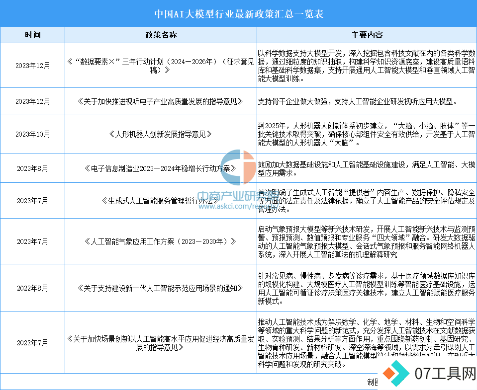 2024年中国AI大模型行业市场前景预测研究报告 2024年中国AI大模型行业市场前景预测研究报告