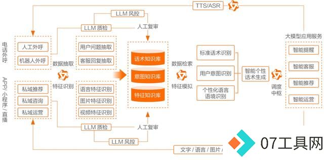 开源模型还是商业模型?阿里云智能张翅提出金融企业选择大模型的6大挑战 开源模型还是商业模型?阿里云智能张翅提出金融企业选择大模型的6大挑战