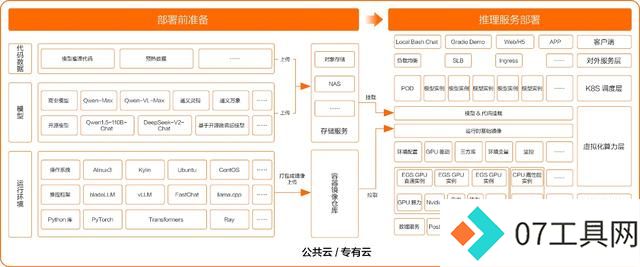 开源模型还是商业模型?阿里云智能张翅提出金融企业选择大模型的6大挑战 开源模型还是商业模型?阿里云智能张翅提出金融企业选择大模型的6大挑战