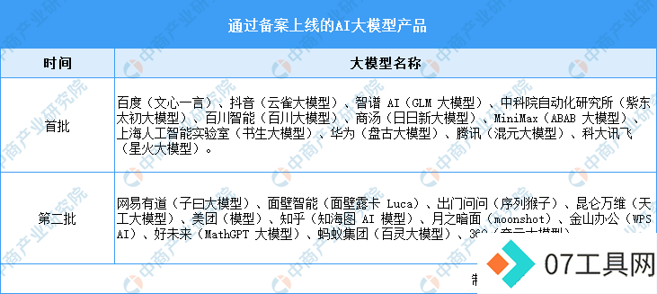2024年中国AI大模型行业市场前景预测研究报告 2024年中国AI大模型行业市场前景预测研究报告