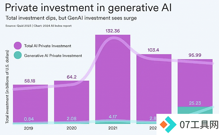 AI大模型的十大前景与挑战——解码斯坦福《2024年人工智能指数报告》 AI大模型的十大前景与挑战——解码斯坦福《2024年人工智能指数报告》