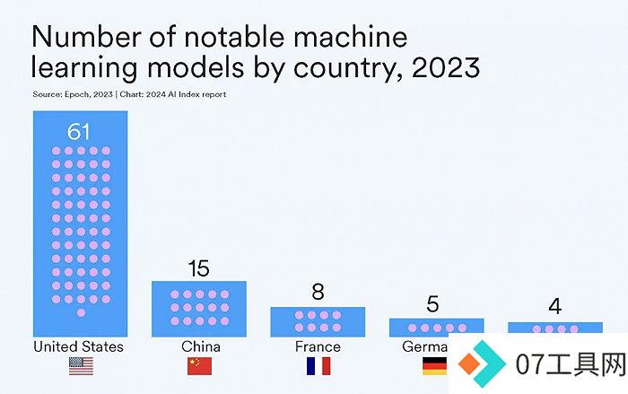 AI大模型的十大前景与挑战——解码斯坦福《2024年人工智能指数报告》 AI大模型的十大前景与挑战——解码斯坦福《2024年人工智能指数报告》