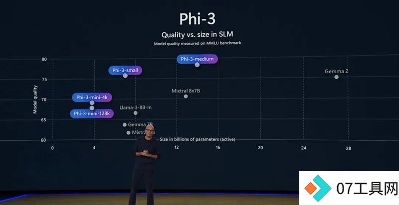 微软深夜发布 50+ 重磅更新!Copilot 重新定义生产力,ChatGPT 之父压轴登场 微软深夜发布 50+ 重磅更新!Copilot 重新定义生产力,ChatGPT 之父压轴登场