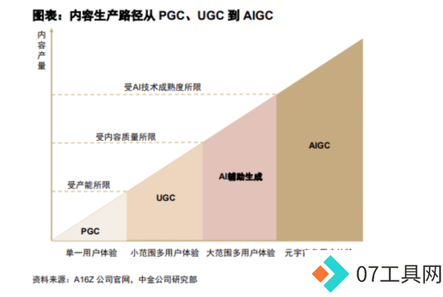 当AI比人类更具创造力后,会解锁怎样的商业新世界? 当AI比人类更具创造力后,会解锁怎样的商业新世界?