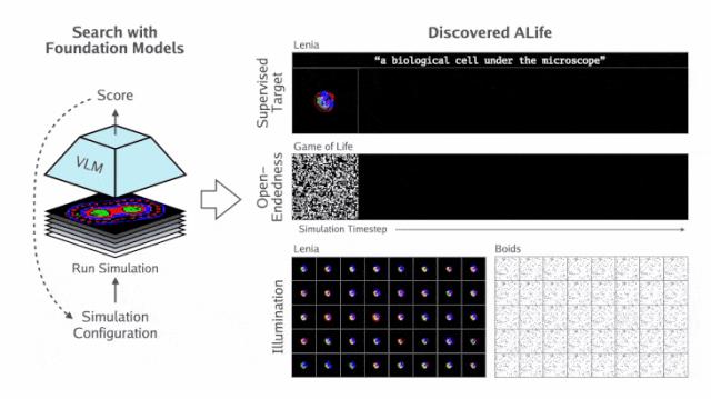 MIT、OpenAI等震撼力作：AI自主发现人工生命！人类窥见上帝造物