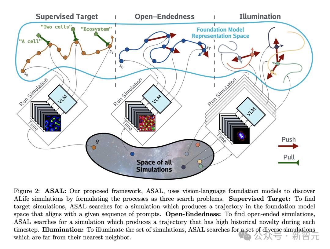 MIT、OpenAI等震撼力作：AI自主发现人工生命！人类窥见上帝造物