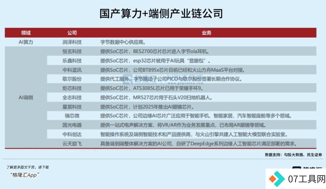 超级AI应用，牵出万亿级投资机会