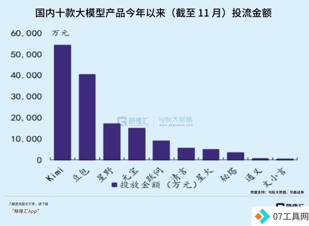 超级AI应用，牵出万亿级投资机会