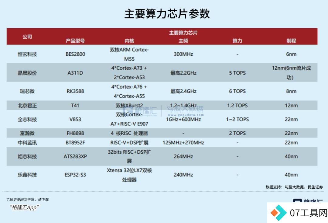 超级AI应用，牵出万亿级投资机会