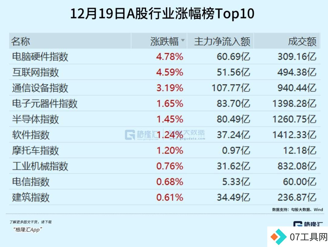 超级AI应用，牵出万亿级投资机会