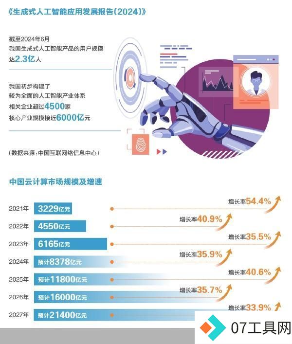 人工智能量变到质变