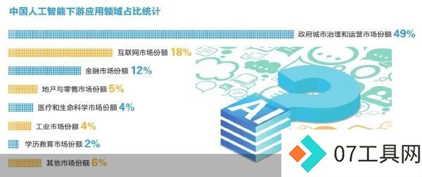 人工智能量变到质变
