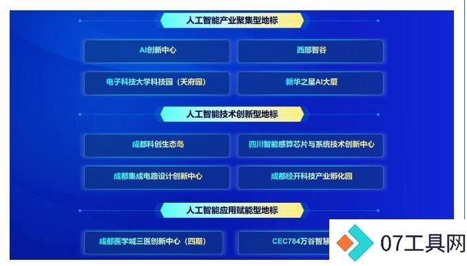 成都“人工智能”榜单发布！ 龙泉驿“一园区两企业”上榜