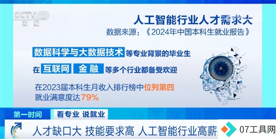 我国推动“AI+X”跨界人才培养 人工智能就业前景让相关专业热度持续攀升