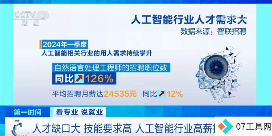 我国推动“AI+X”跨界人才培养 人工智能就业前景让相关专业热度持续攀升