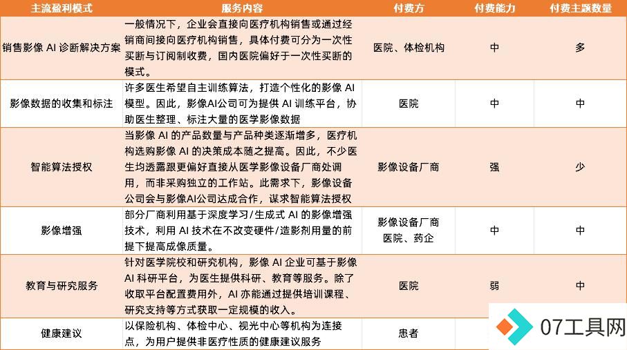当影像AI的收费之路被锁死