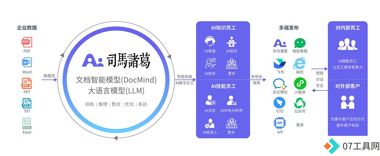 司马诸葛AI数字人.jpg