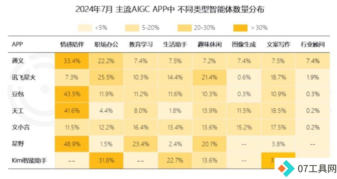 AI智能体来了，App会死吗？