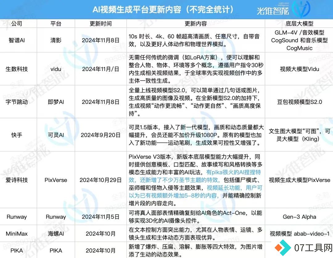 字节、快手、Vidu“打野”升级，AI视频小步快跑