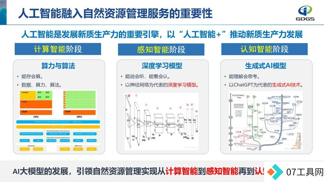 学会年会报告分享 