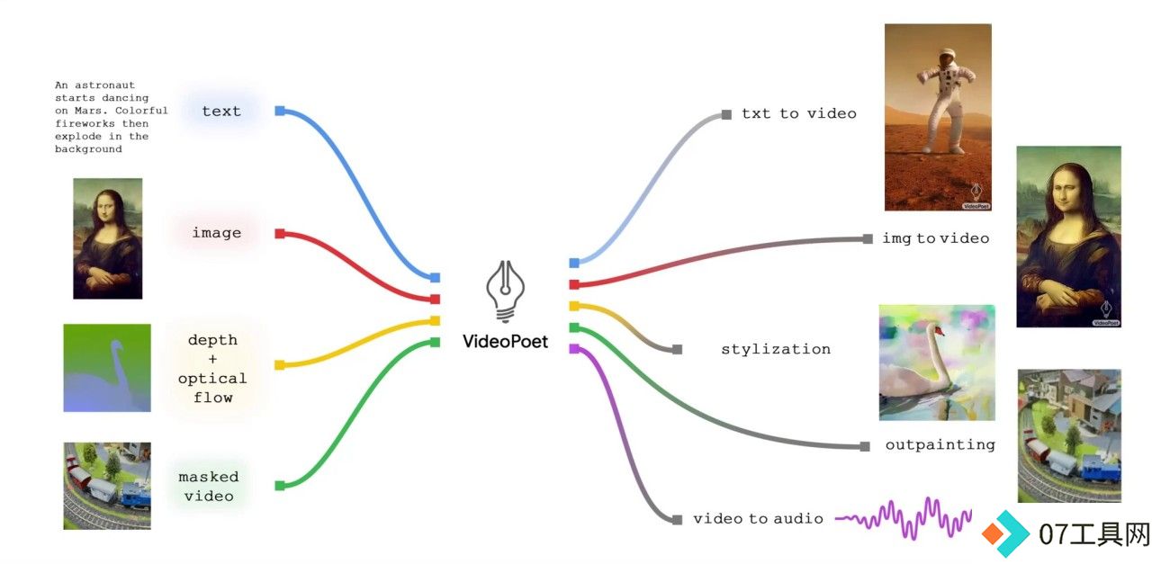 VideoPoet.jpg