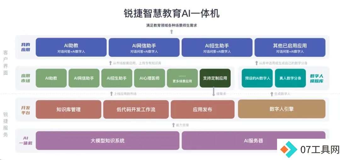 携手共创AI未来，天职师大与锐捷网络共同成立人工智能联合实验室