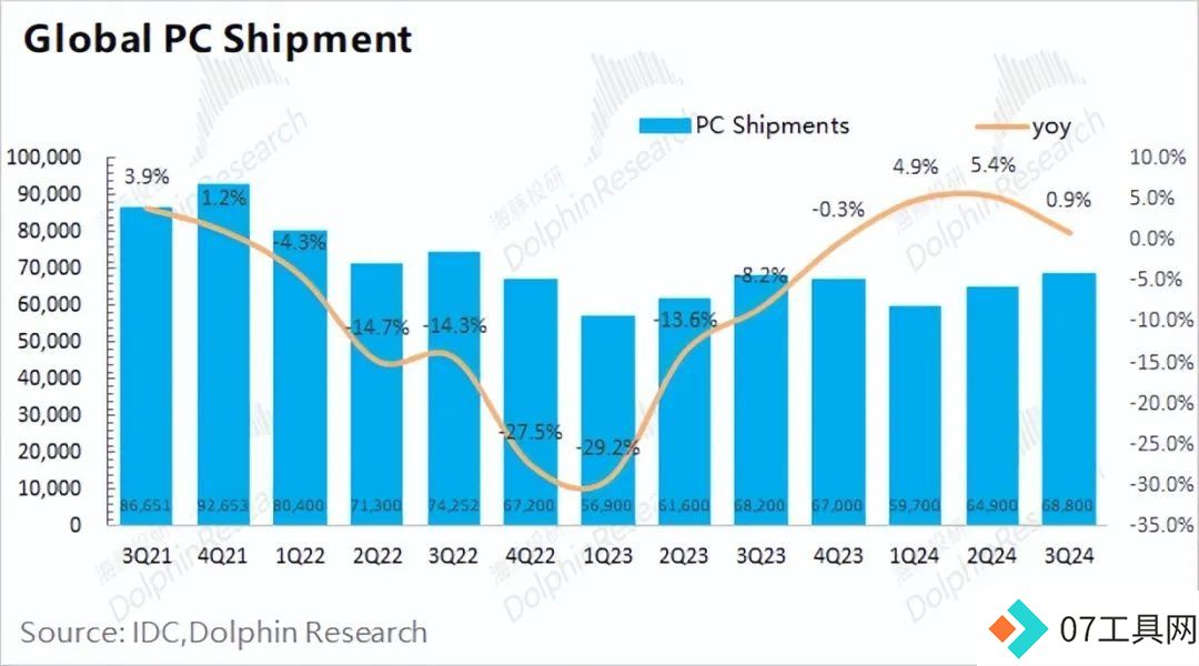 AMD：“胆小”的指引，AI落地等于AI下坡？