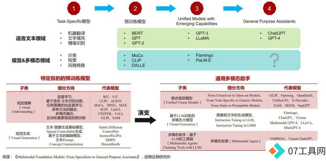 AI智能体，人工智能的“增程模式”？