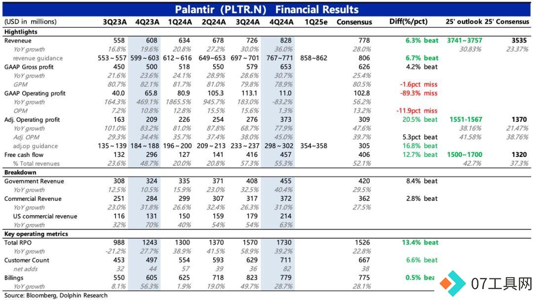 Palantir：暴打空头，高不可攀的“AI信仰”